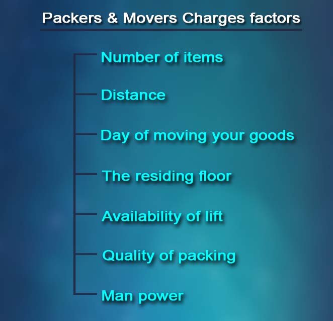 packers and movers charges infograph