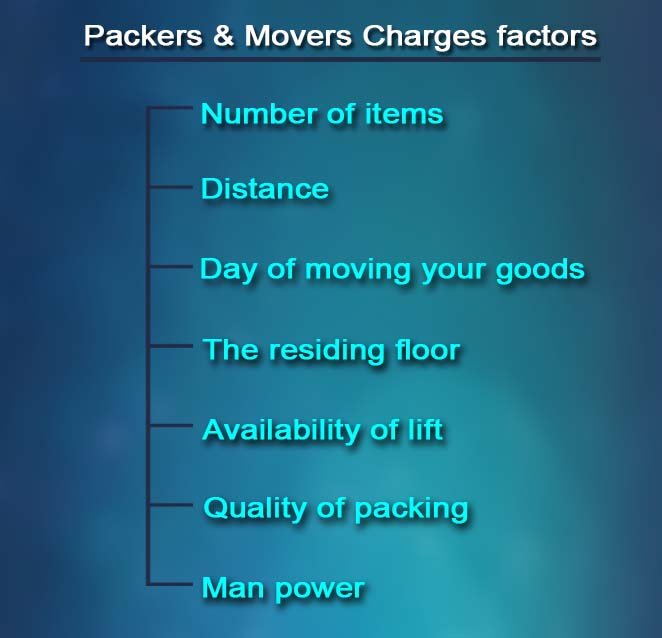 packers and movers charges infograph