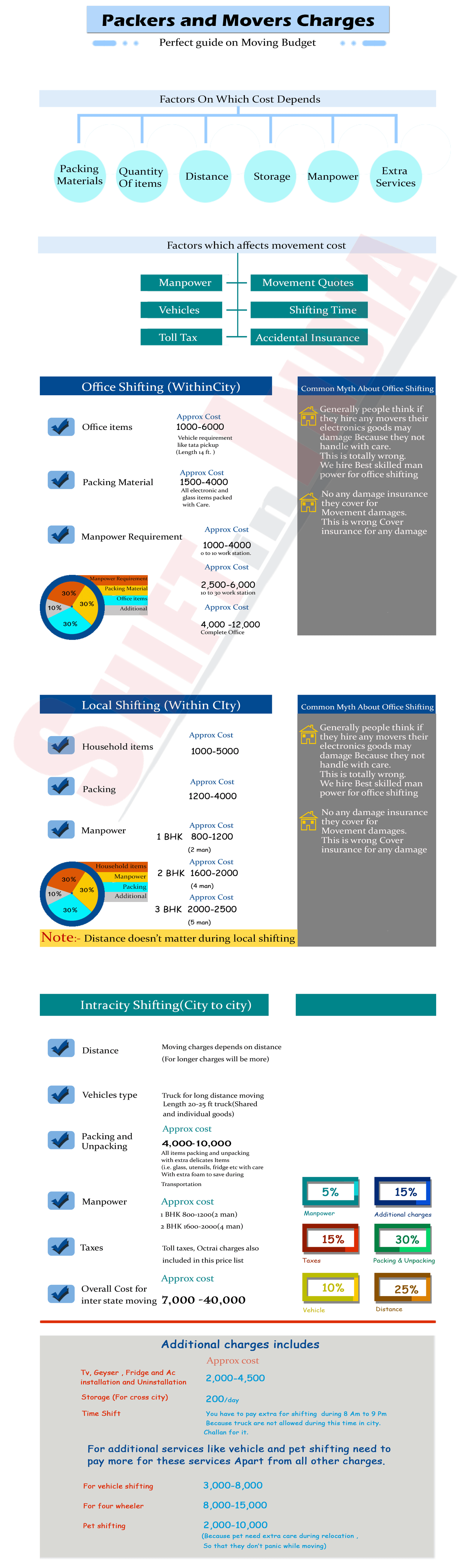 Packers And Movers Rate Chart